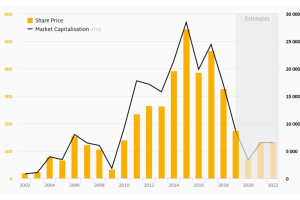tata motors share price