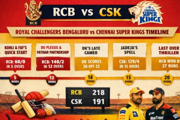 royal challengers bengaluru vs chennai super kings timeline