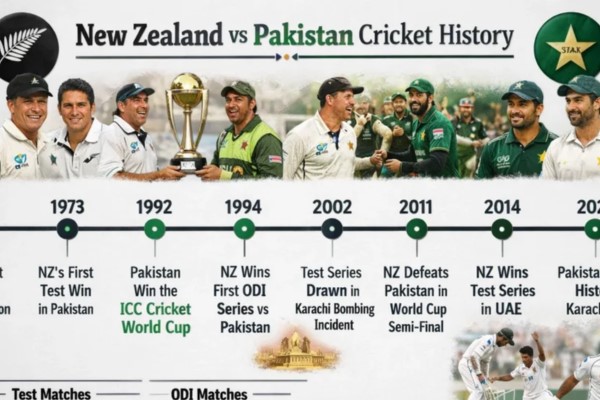 new zealand national cricket team vs pakistan national cricket team timeline