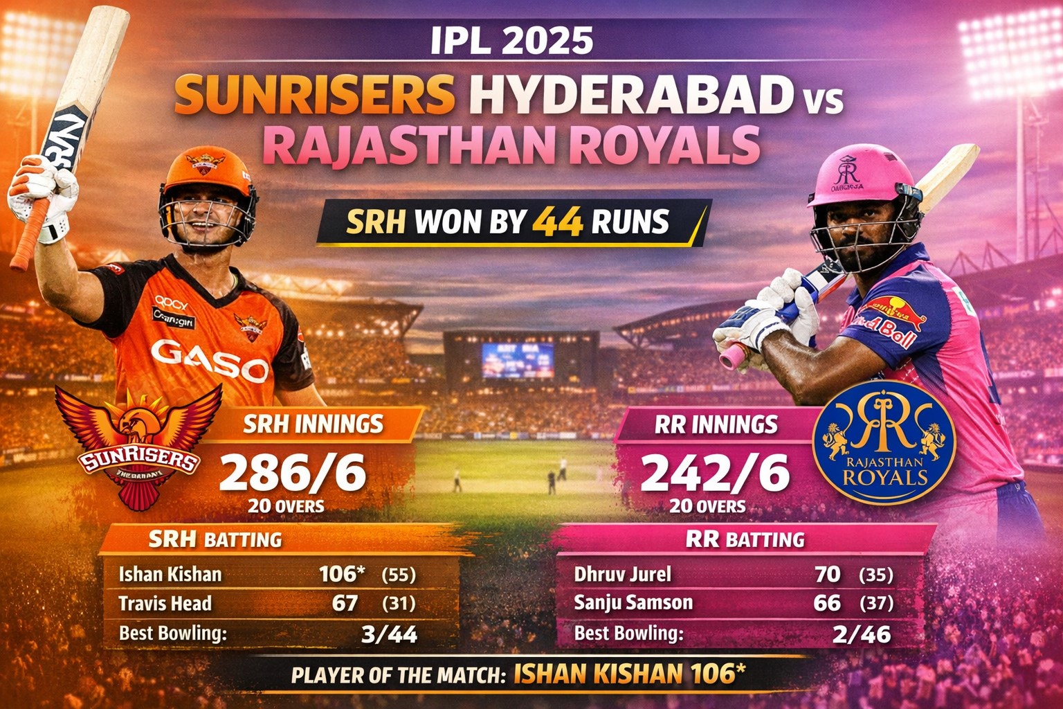 sunrisers hyderabad vs rajasthan royals match scorecard