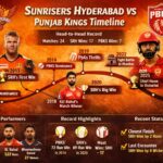 sunrisers hyderabad vs punjab kings timeline
