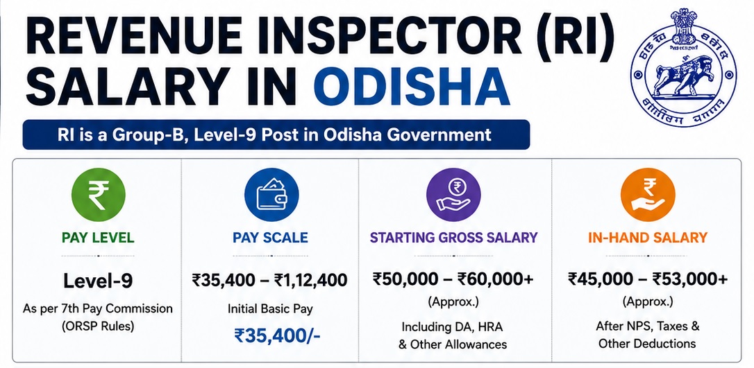 ri salary in odisha