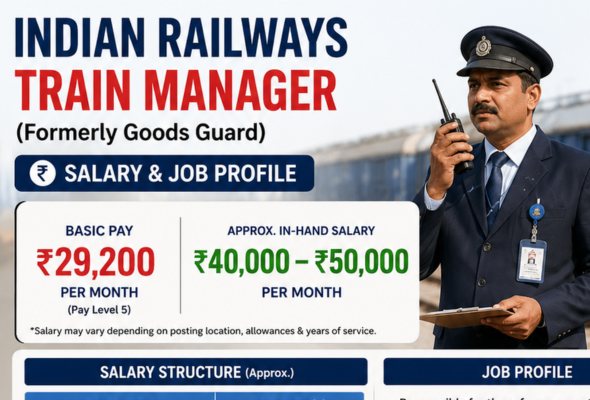train manager salary