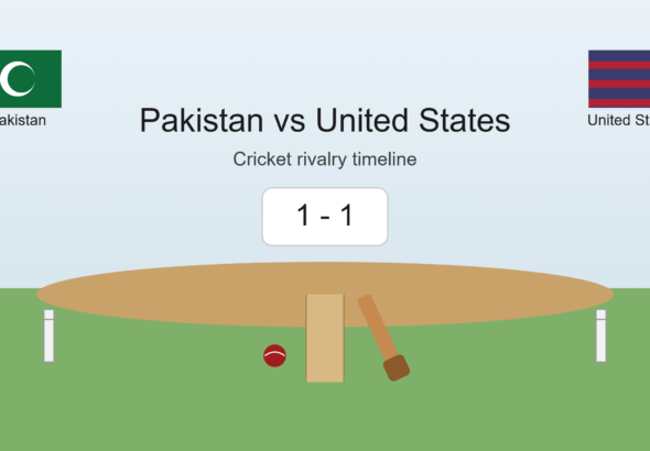 pakistan national cricket team vs united states national cricket team timeline